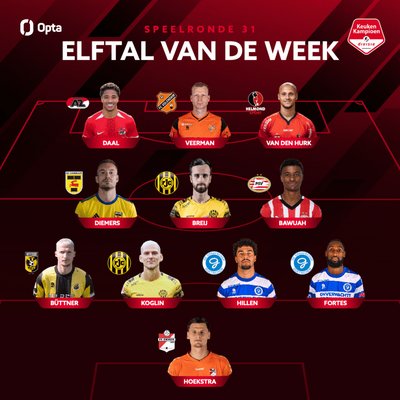Elftal-vd-Week-31-865x865