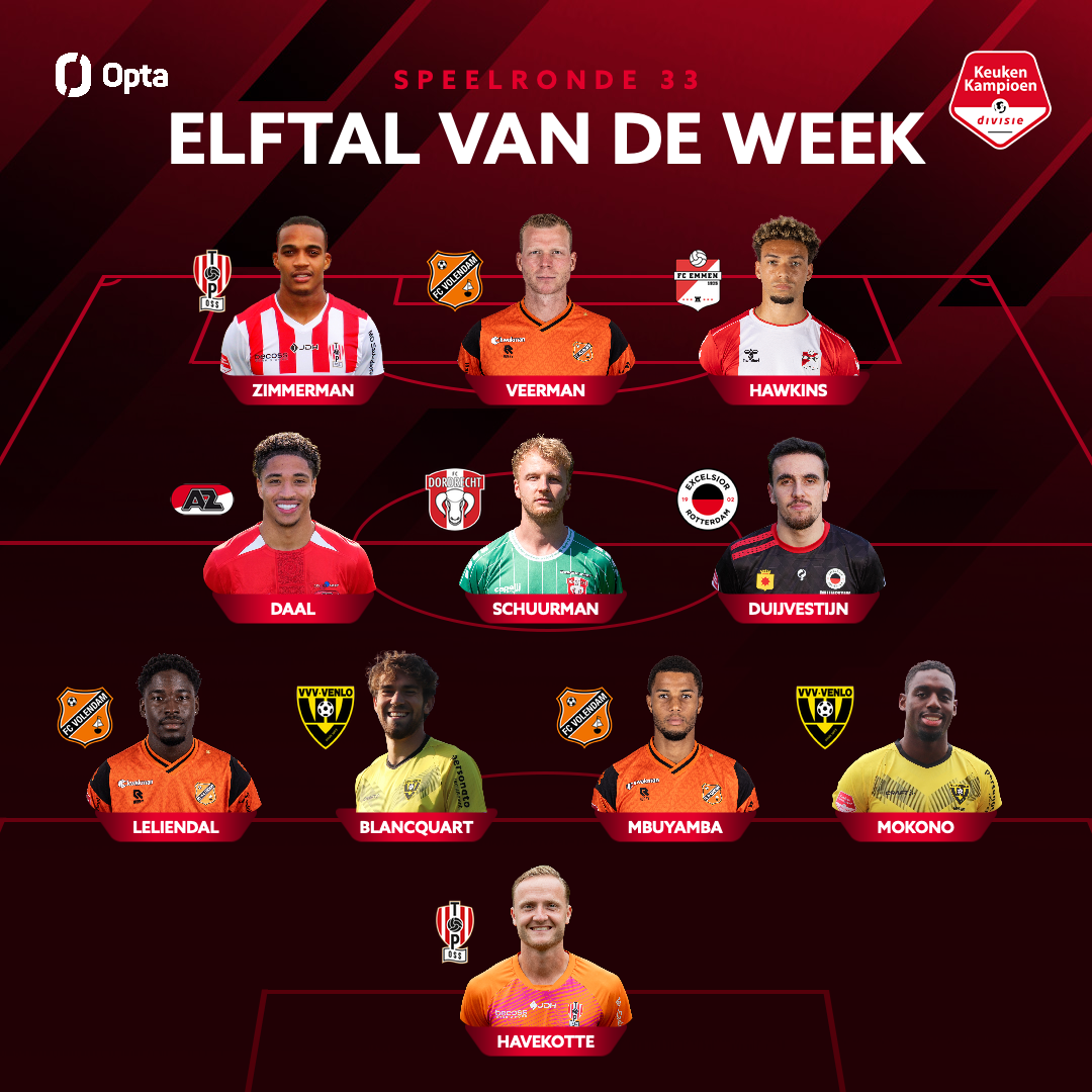 Elftal-vd-Week-33