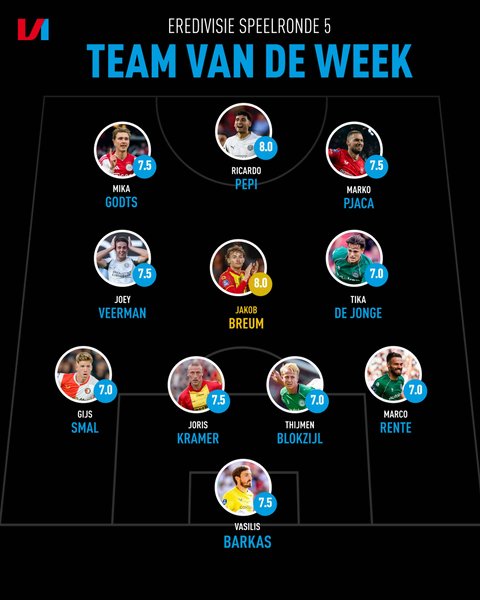Team-van-de-week-social