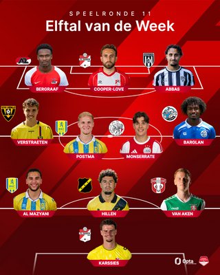 Elftal-vd-Week-11