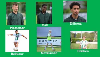 Volgens Dick Lukkien staan deze FC Groningen-talenten op het punt door te breken.